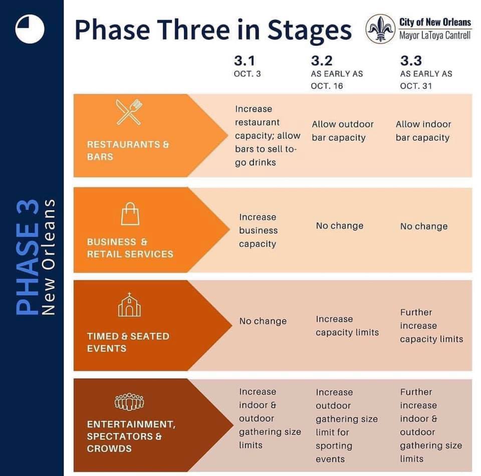 Phase 3.2