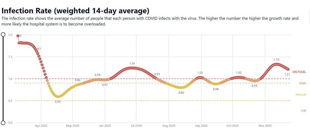 Back Peddling to Phase Two - Graph