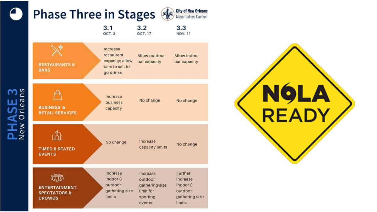 Phase 3.3 | New Orleans Local